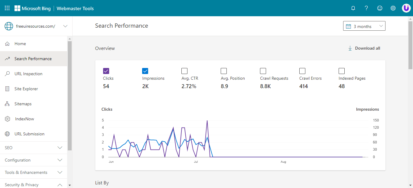 FireShot Capture 001 - Search Performance - Bing Webmaster Tools - www.bing.com.png