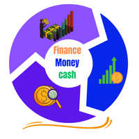 Financemoneycash