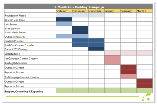 SEO Roadmap