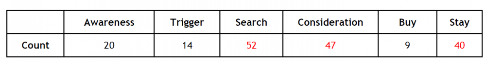 Content Distribution