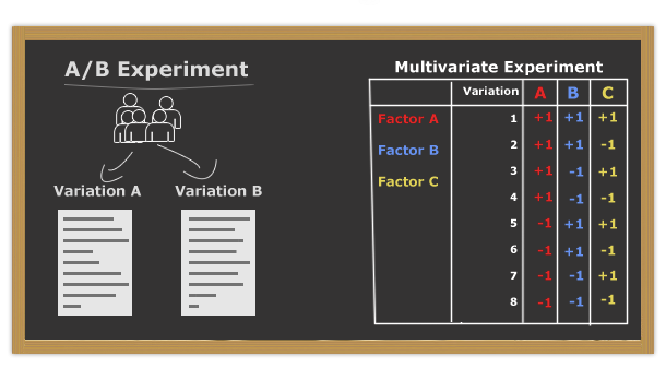 A-B test vs MVT