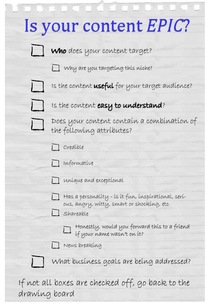 good content creation check list