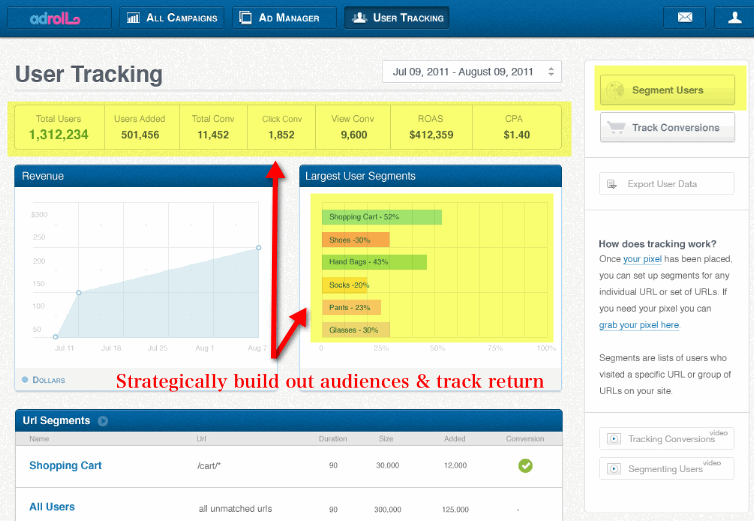 AdRoll User Tracking