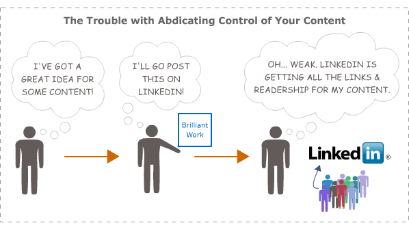 The Trouble with Abdicating Control of Your Content