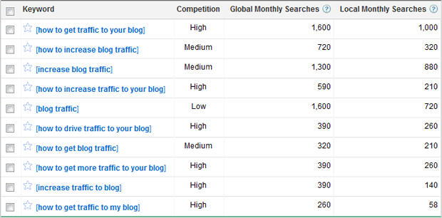 AdWords Tool Data