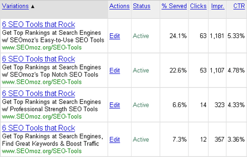 SEOmoz AdWords Campaign