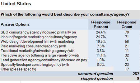 Survey Data