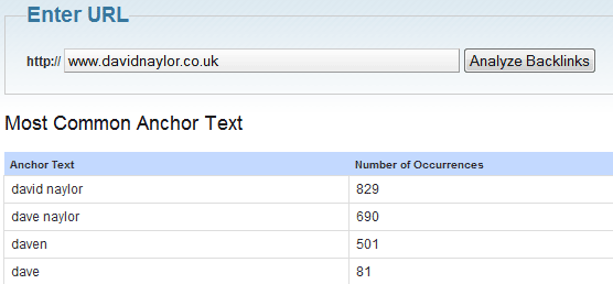 BackLink Analysis for DavidNaylor.co.uk