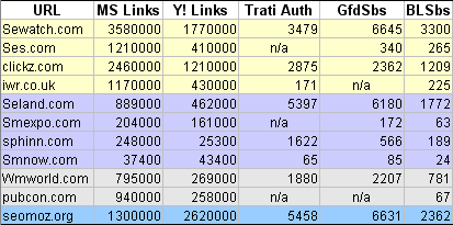 Brand Analysis Chart