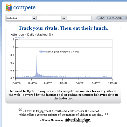 The Compete.com Homepage