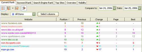 Advanced Web Rankings - Current Keywords