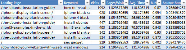 Excel data