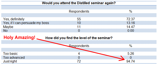 Distilled Feedback Form