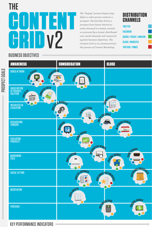 Eloqua's Content Grid