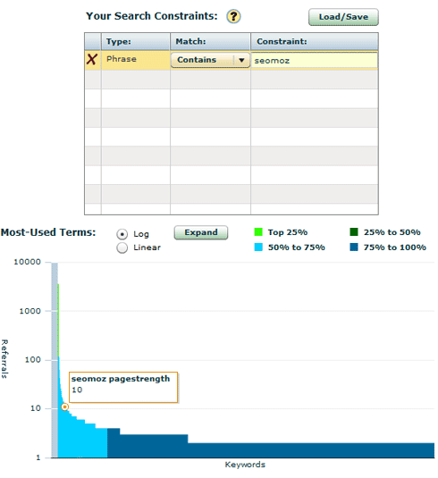 Enquisite search constraints chart