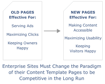 Enterprise Link Paradigm