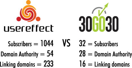 Domain Stats