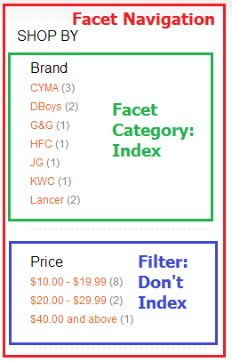 Facet Navigation