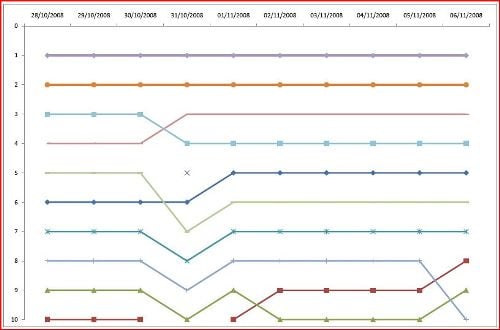 free online poker ranking graph