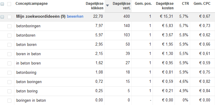 adwords PPC