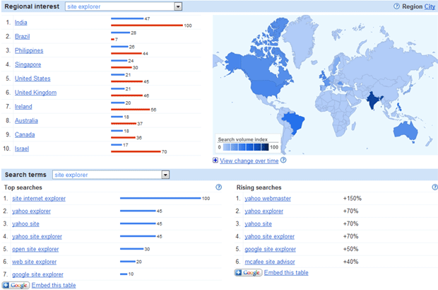 Google Insights