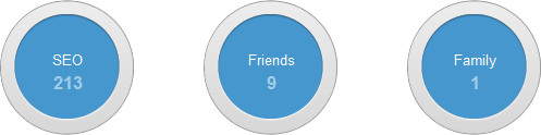 Google+ Circles