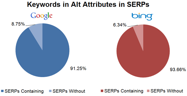 Keywords in the Alt Attribute in the SERPs