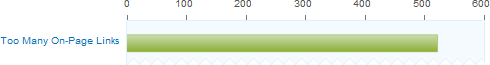 Too Many On-page Links Warning