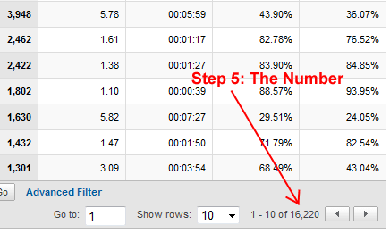 Step 5: Indexation Count Arrives