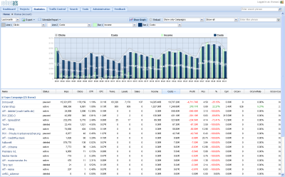 Refined Ads Integrated Stats