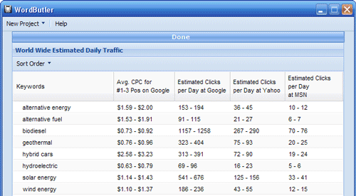 Keyword Traffic Estimate from WordButler