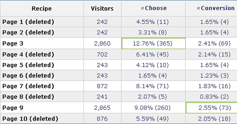 Landing Page Stats from Offermatica