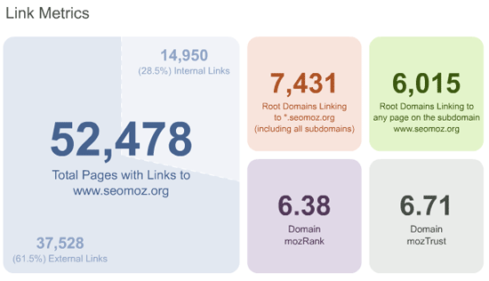 Link Metrics Sample Concept