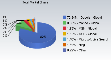 MarketShare Screenshot