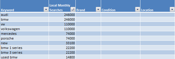 Keyword list with blank category fields