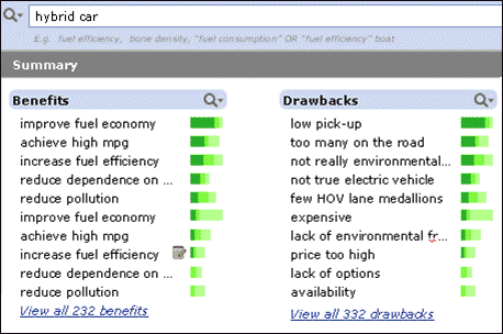 NetBase sample of benefits and drawbacks of hybrid car industry