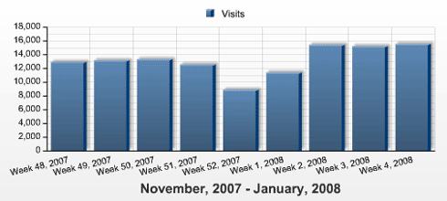 Nov-Jan Search Traffic from Google