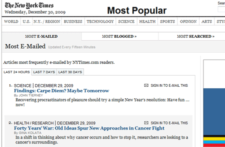 NYTimes Most Popular