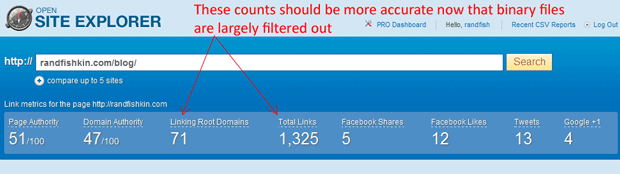 Reduction in Binary Files Means More Accurate Link Counts