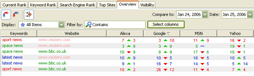 Advanced Web Rankings