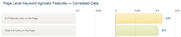 Page-Level, Keyword Agnostic Features