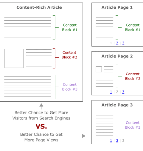 Pagination Issues