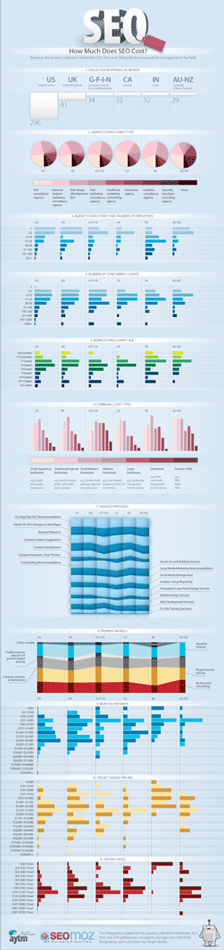 Small version of SEO Pricing Infographic