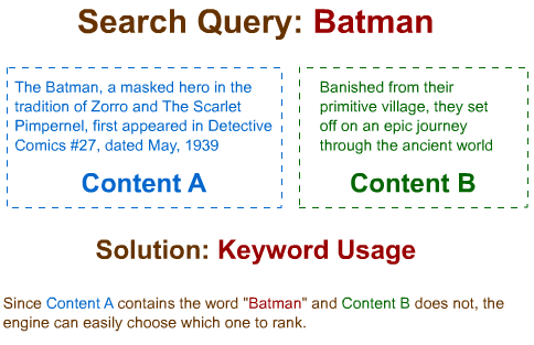 Query for Batman