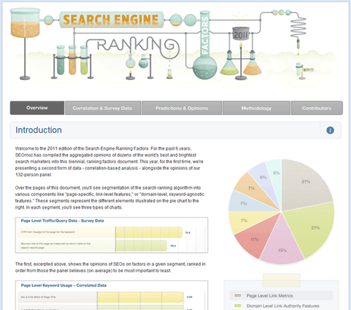 Screenshot of 2011 Ranking Factors