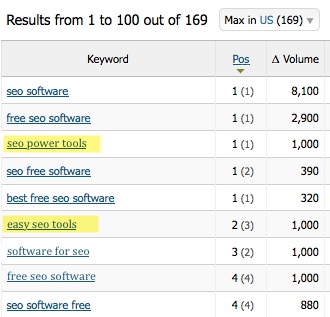 rankings for SEMrush