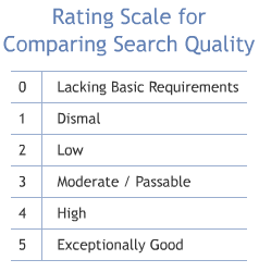 Rating Scale for Comparing Search Quality