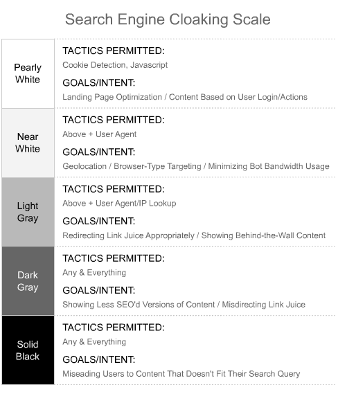 Search Engine Cloaking Scale