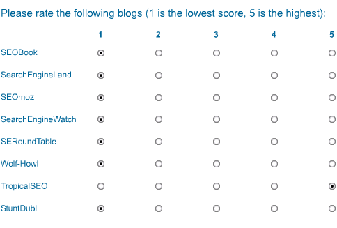 Example of SEJournal's Blog Survey Layout