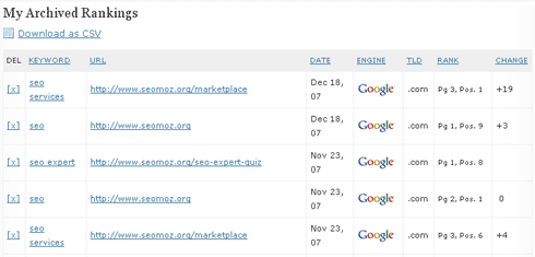 Archived Rankings for SEOmoz Pages